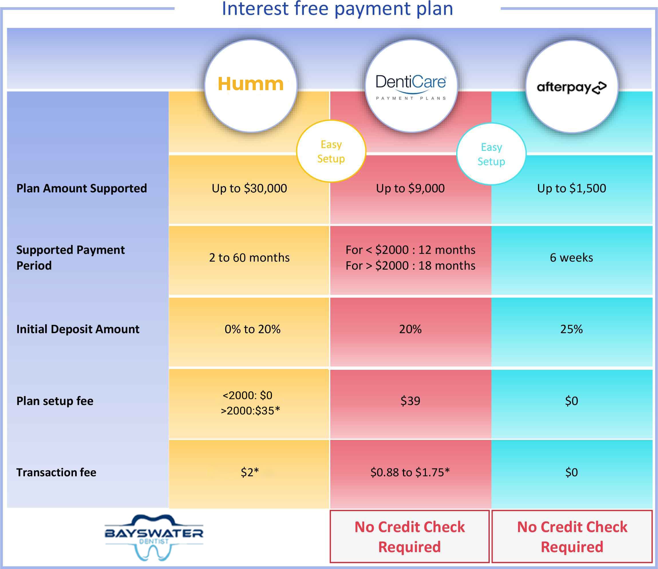 payment Plans for Bayswater