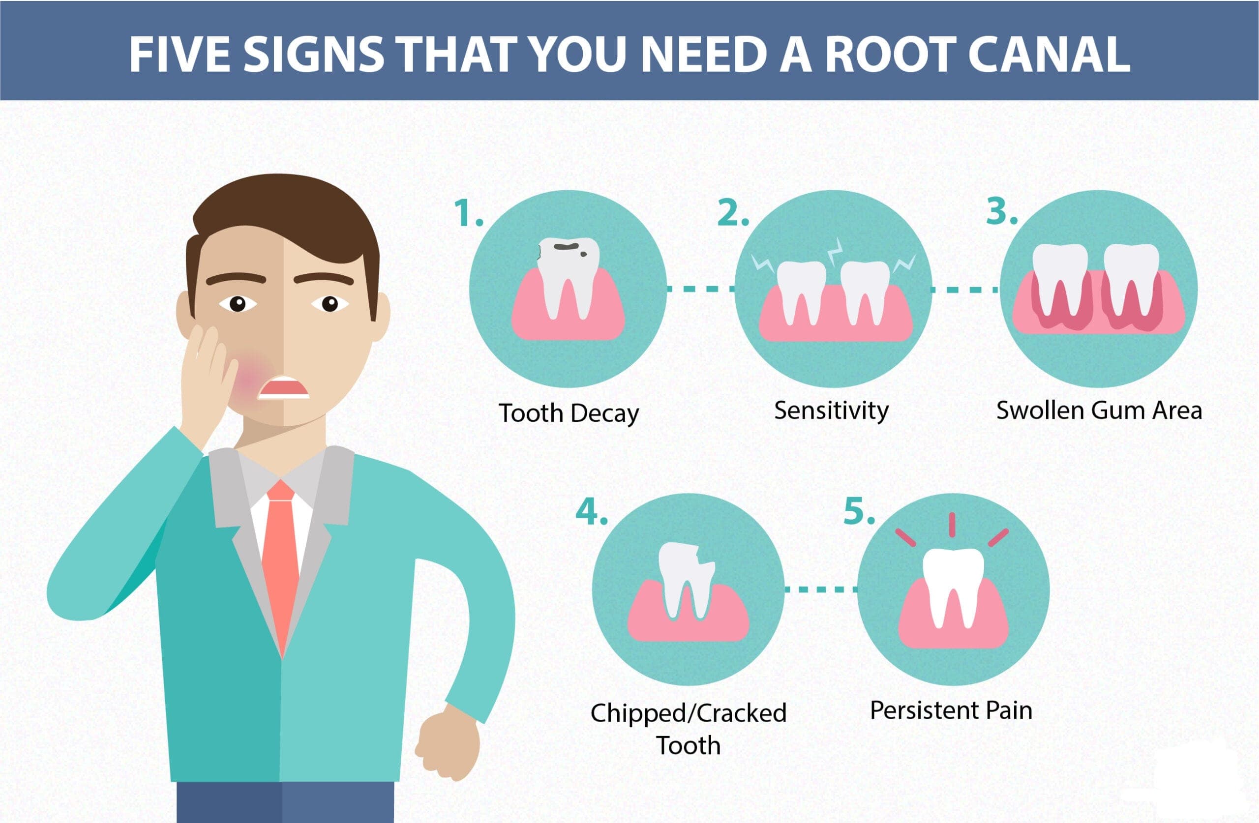 Five signs root canal